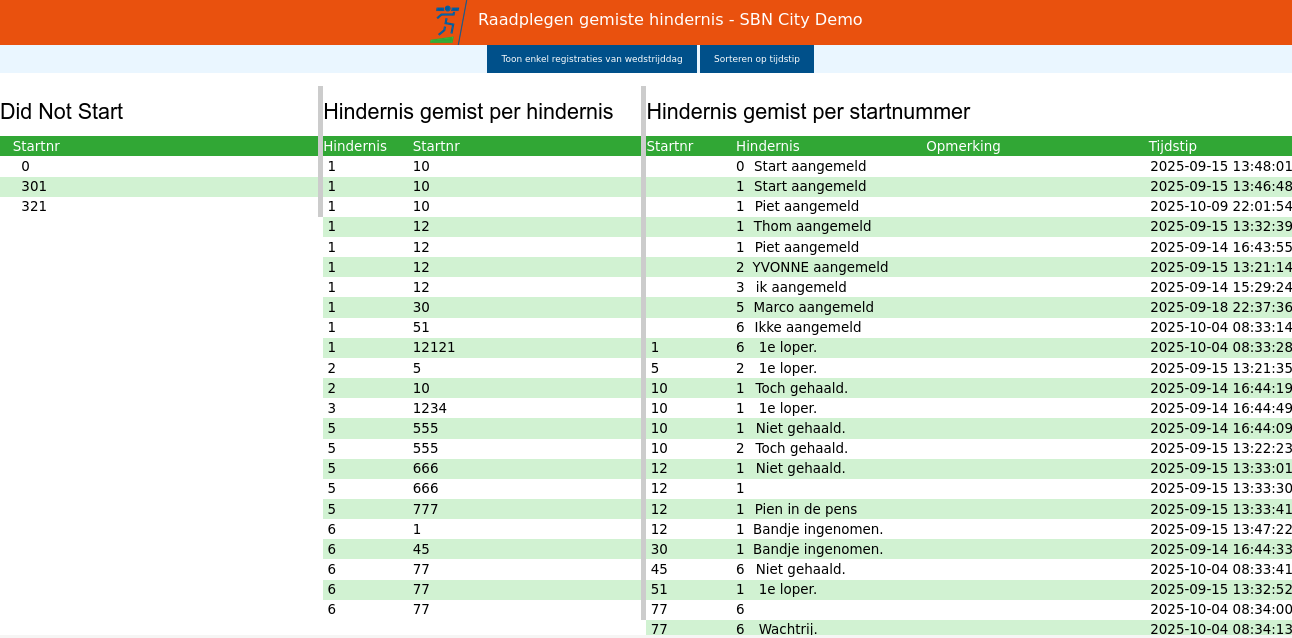 Hindernisgemist toon.png